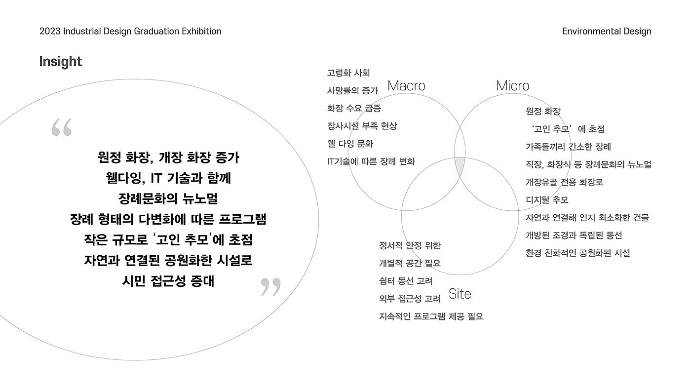 Moonwave，Crematorium，Dying Center，Architectural design，