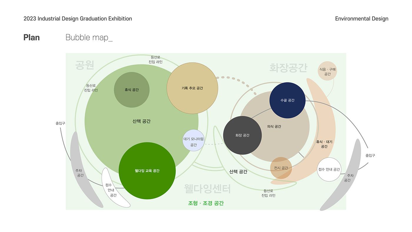 Moonwave，Crematorium，Dying Center，Architectural design，
