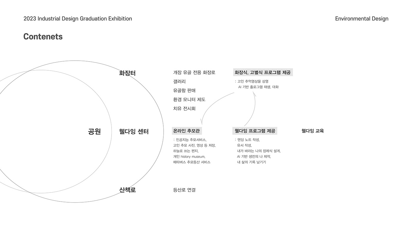 Moonwave，Crematorium，Dying Center，Architectural design，