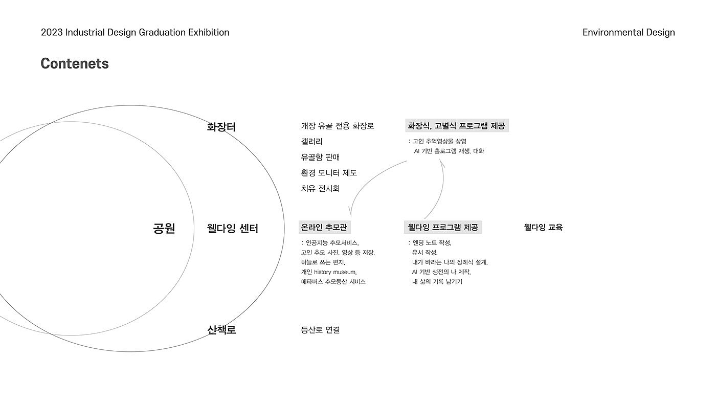 Moonwave，Crematorium，Dying Center，Architectural design，