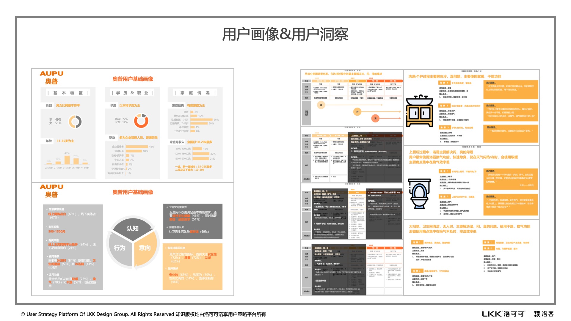 Smart home，Household appliances，