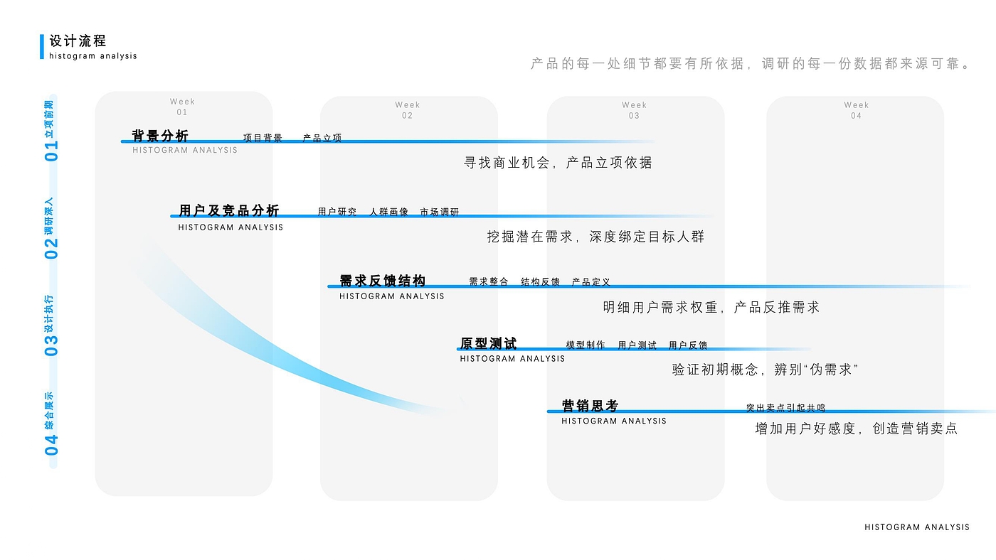 作品集，无人机，测温仪，求职，大四，应届生，