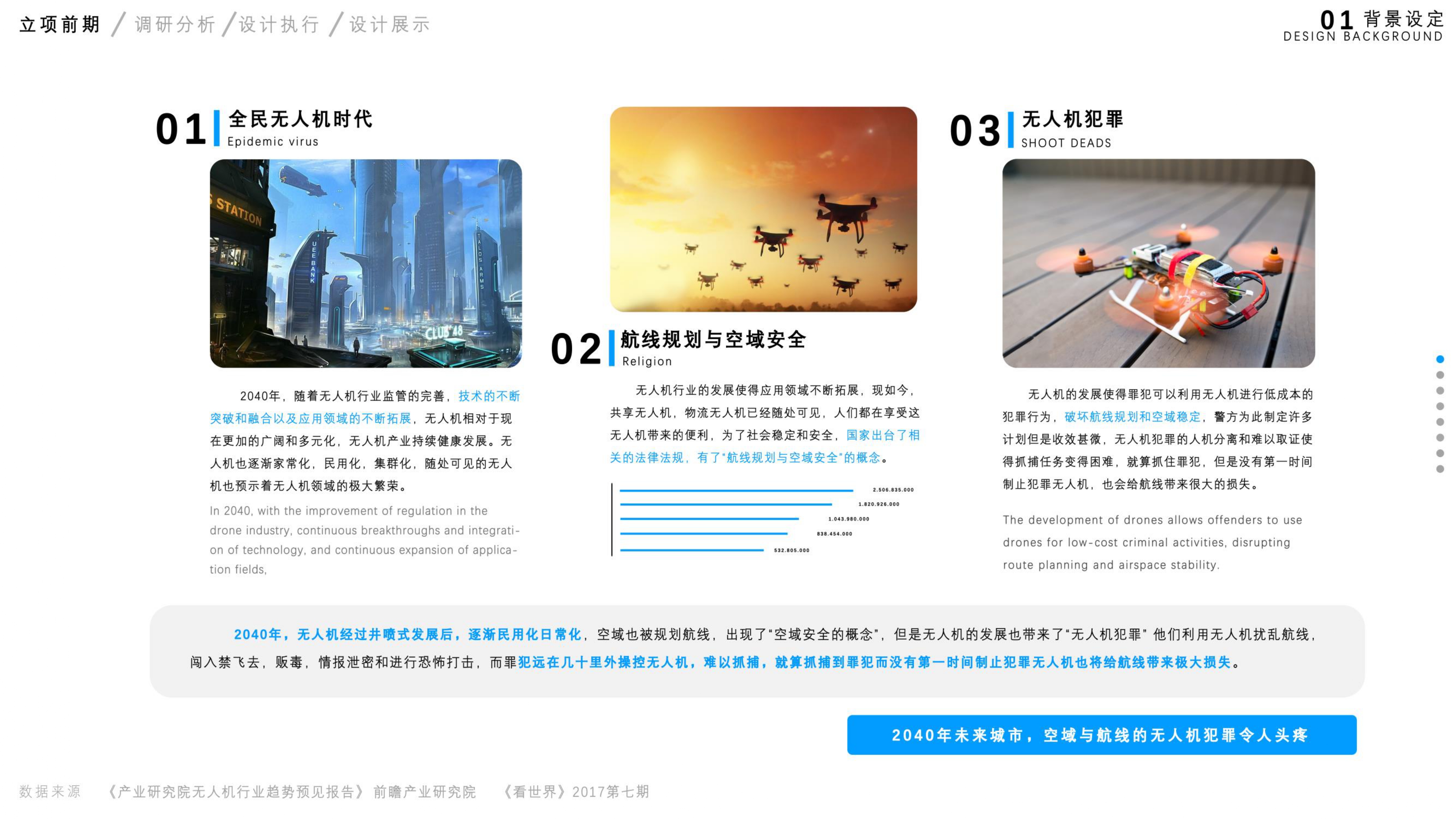 sample reels，UAV，thermodetector，job wanted，Senior，Fresh student，