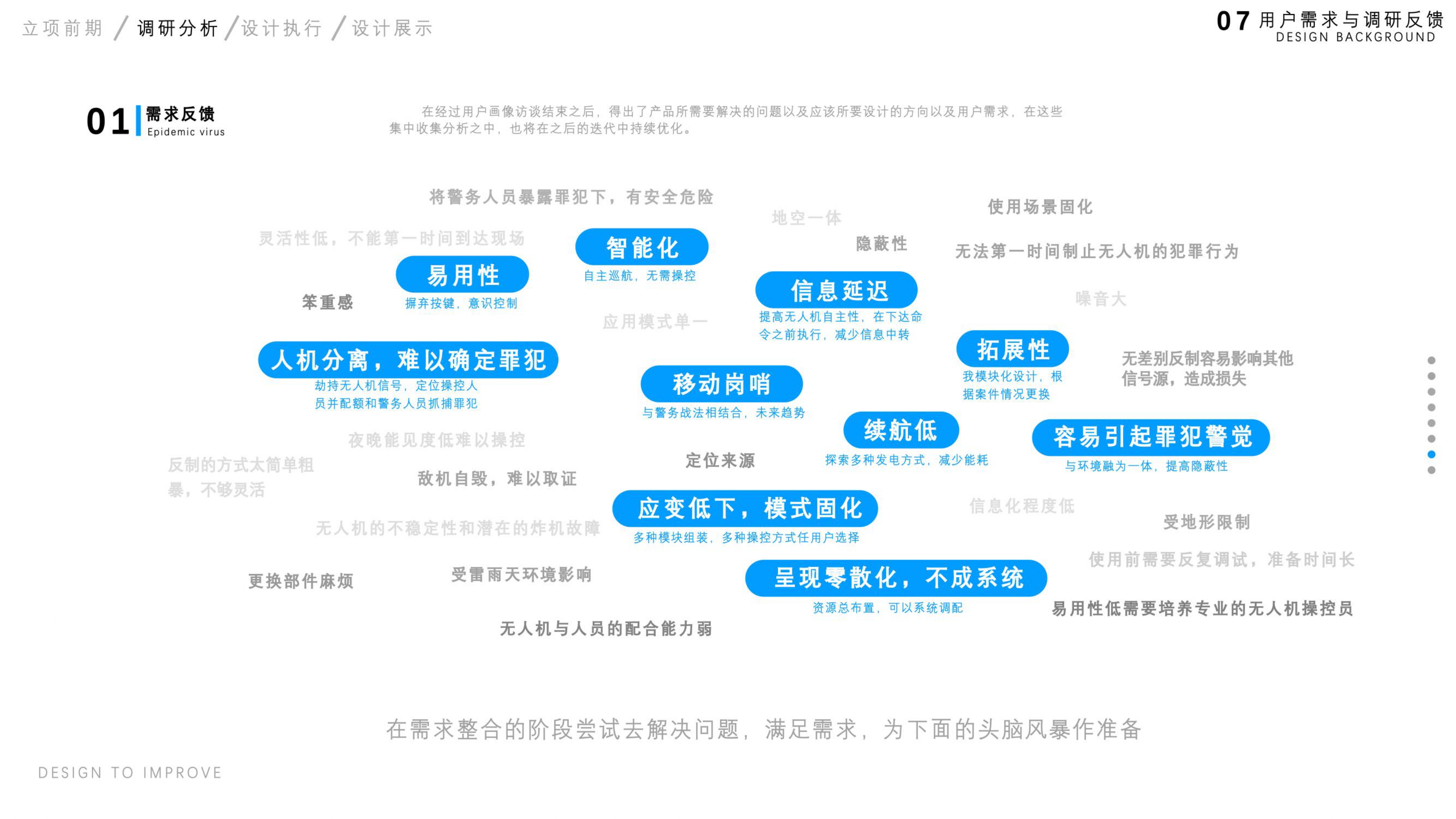 sample reels，UAV，thermodetector，job wanted，Senior，Fresh student，