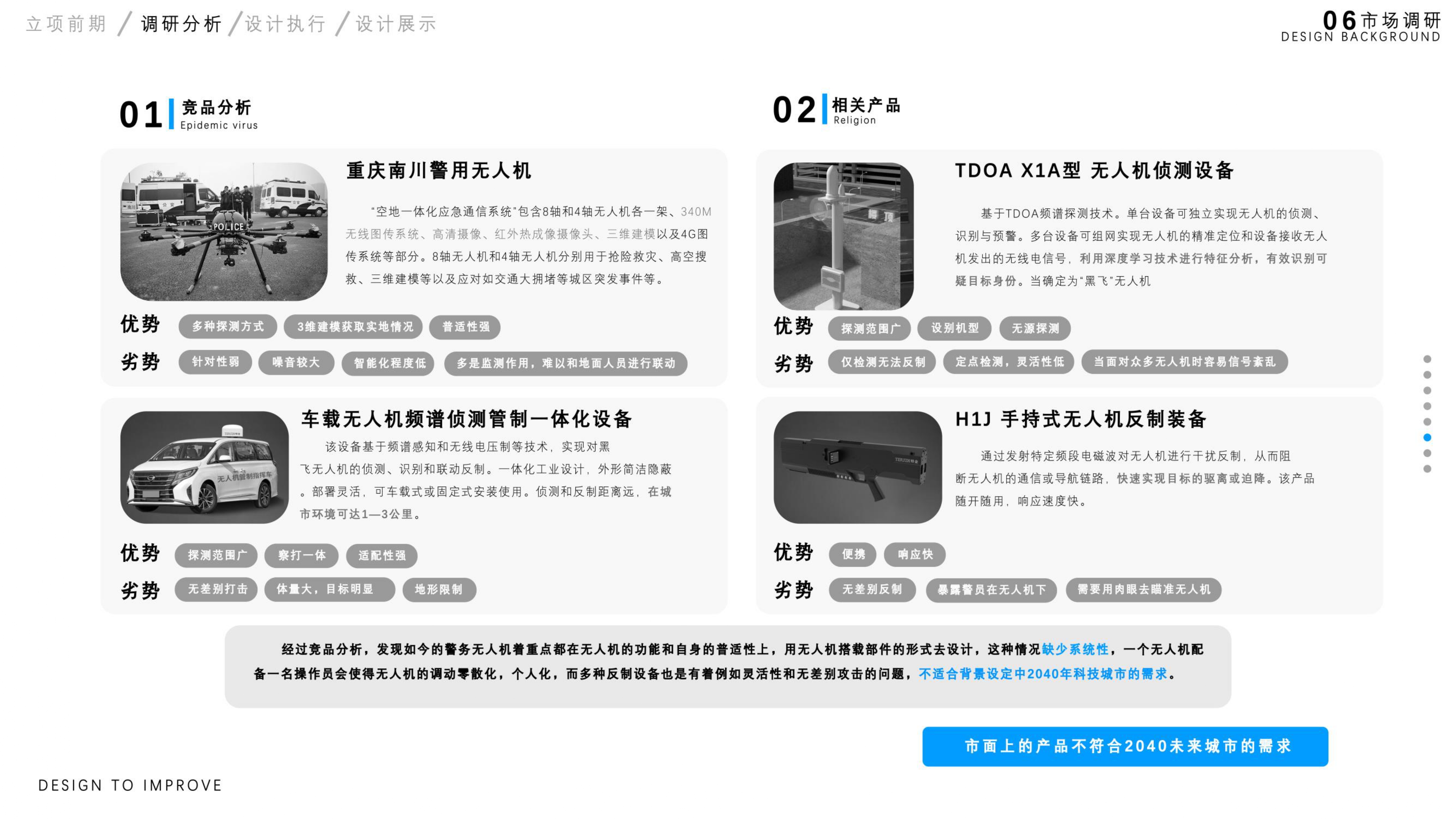 sample reels，UAV，thermodetector，job wanted，Senior，Fresh student，