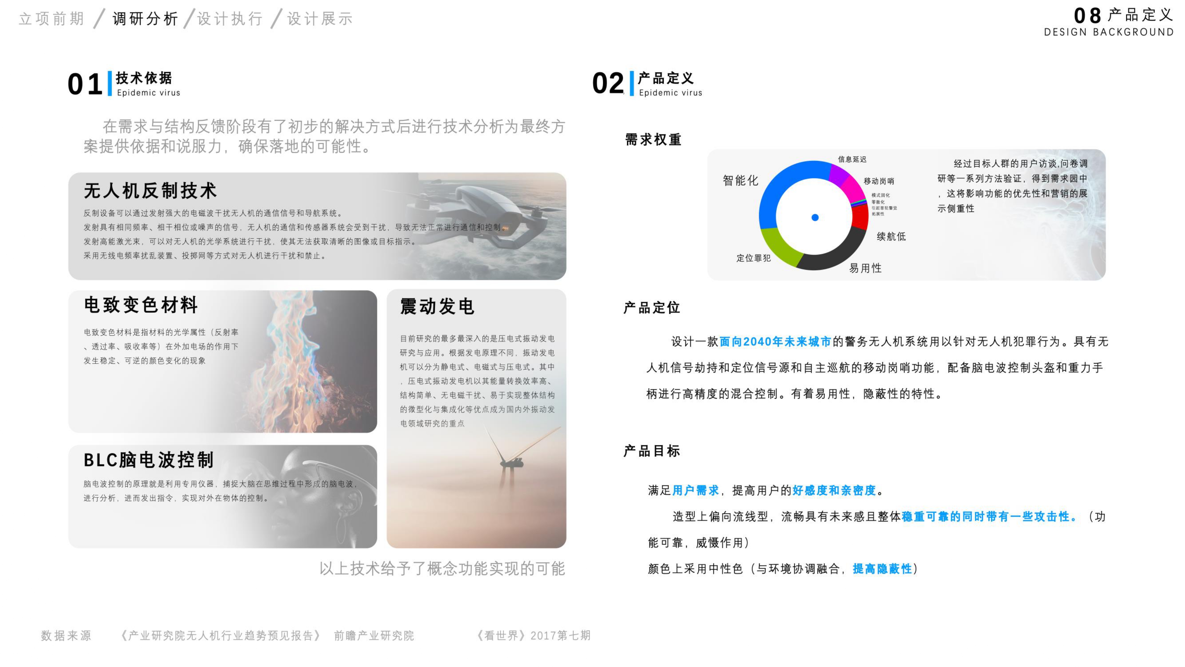 sample reels，UAV，thermodetector，job wanted，Senior，Fresh student，