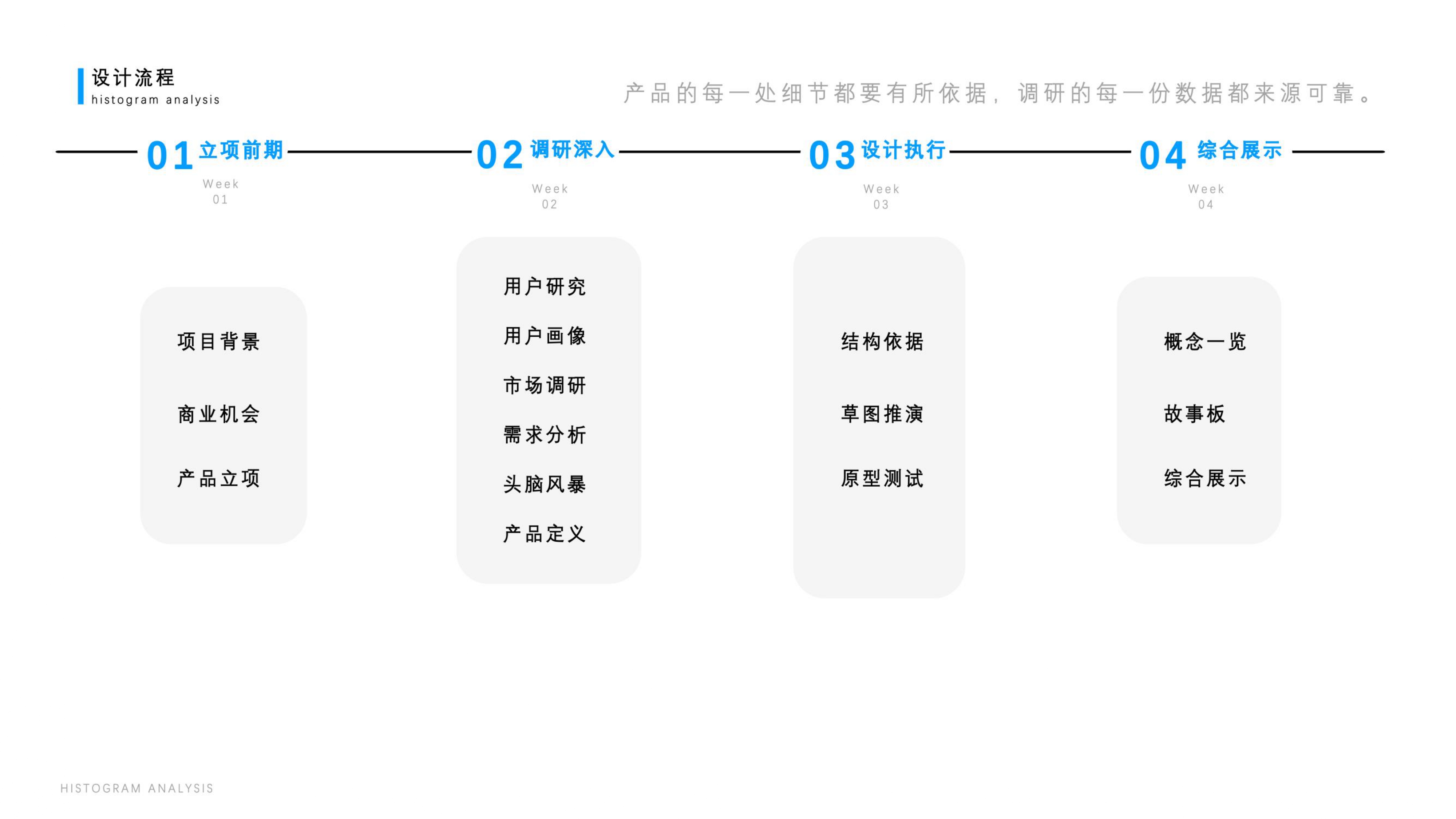 sample reels，UAV，thermodetector，job wanted，Senior，Fresh student，
