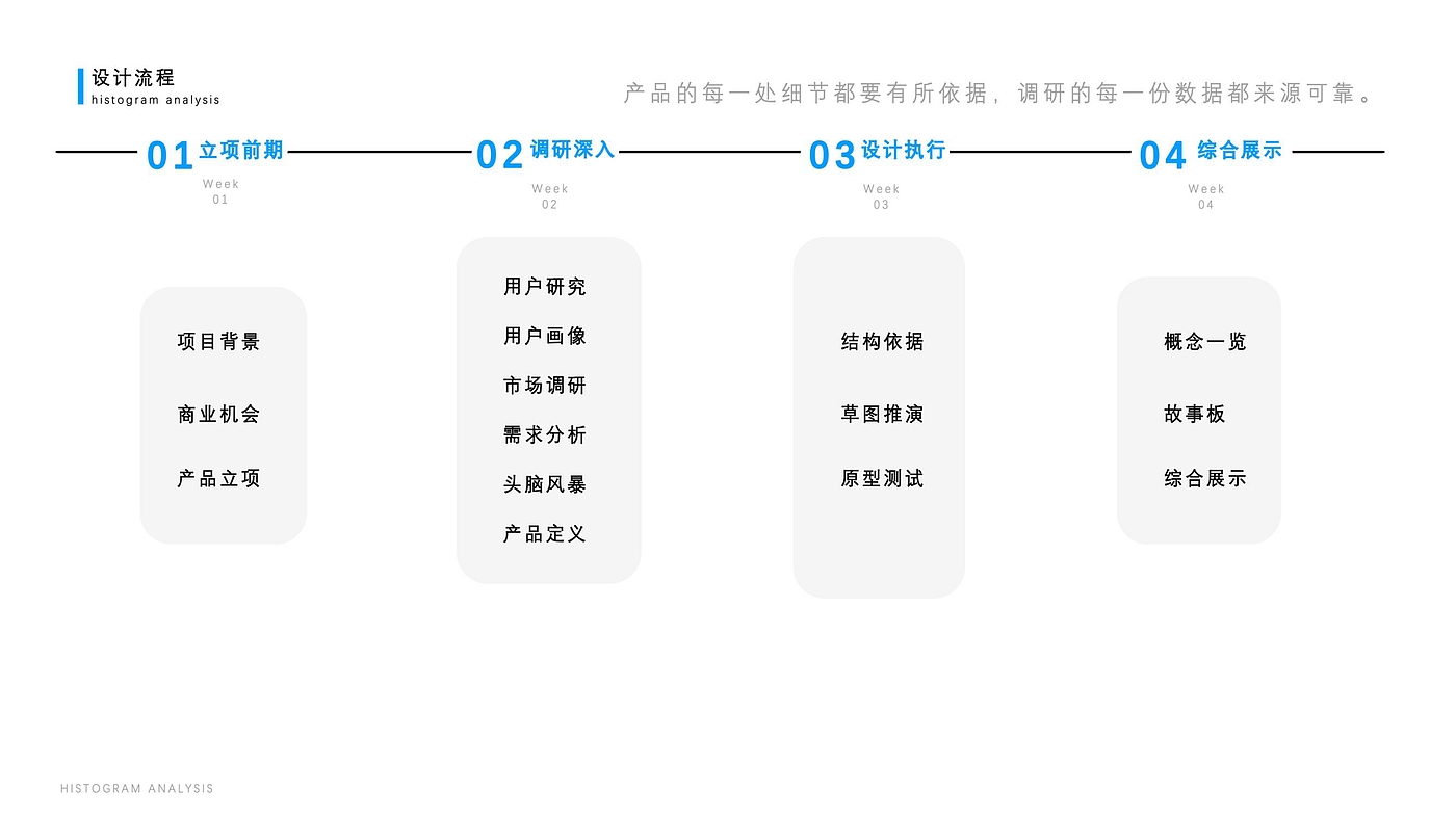 作品集，无人机，测温仪，求职，大四，应届生，