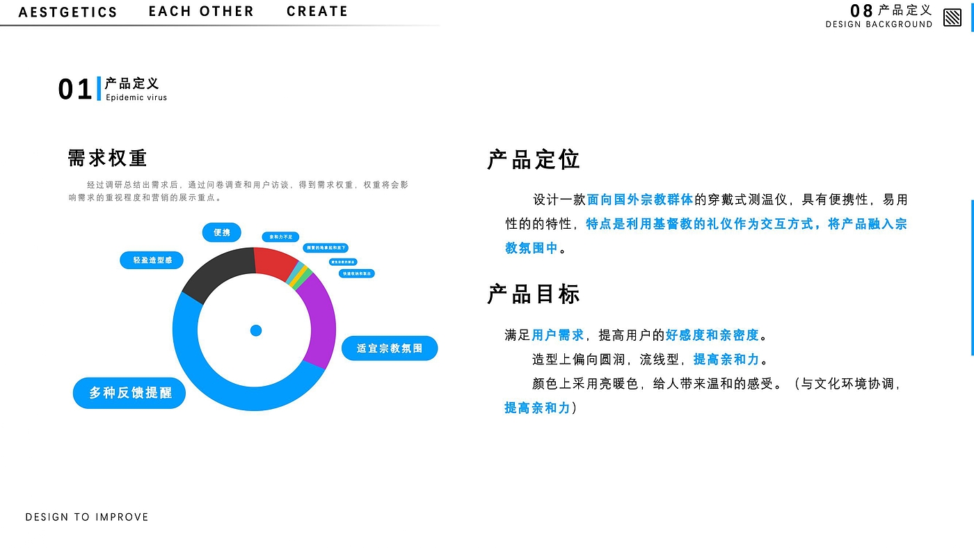 作品集，无人机，测温仪，求职，大四，应届生，