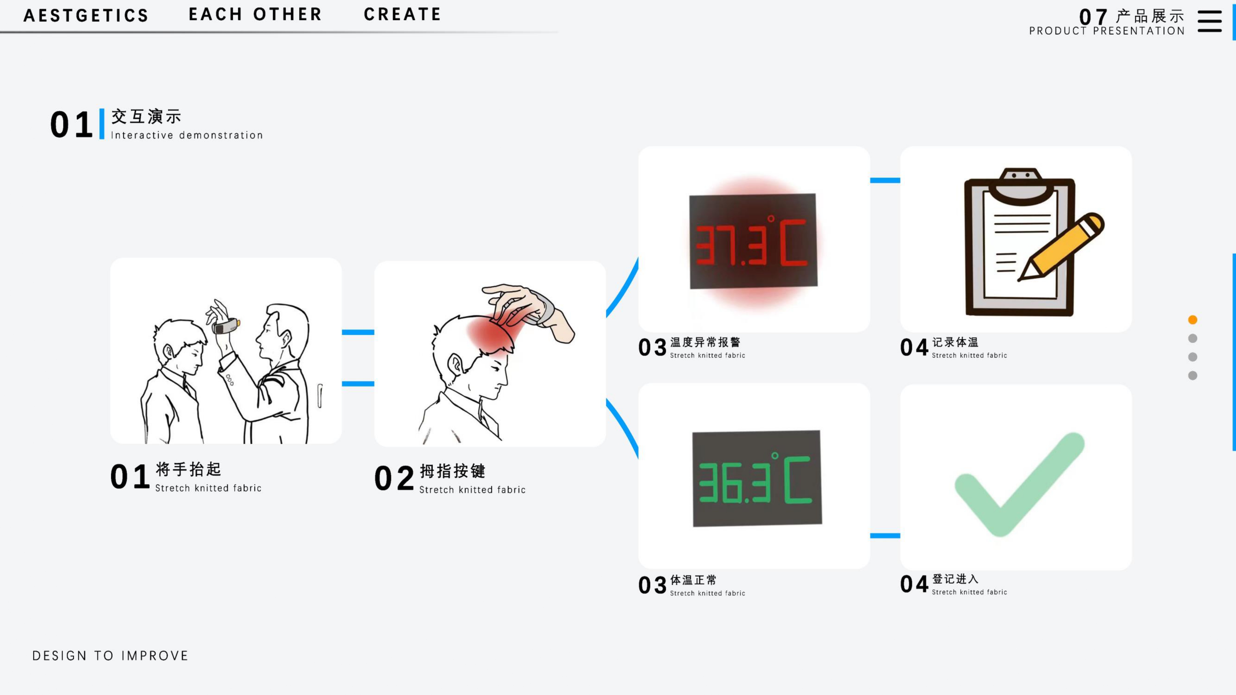 sample reels，Senior，job wanted，UAV，thermodetector，