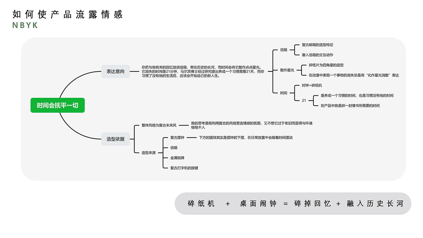 作品集，大四，求职，无人机，测温仪，