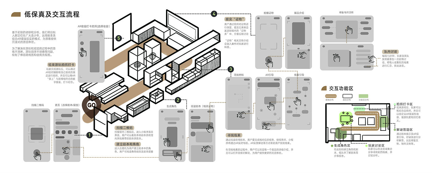 Interaction design，sample reels，Service design，Postgraduate entrance examination，Apply for，