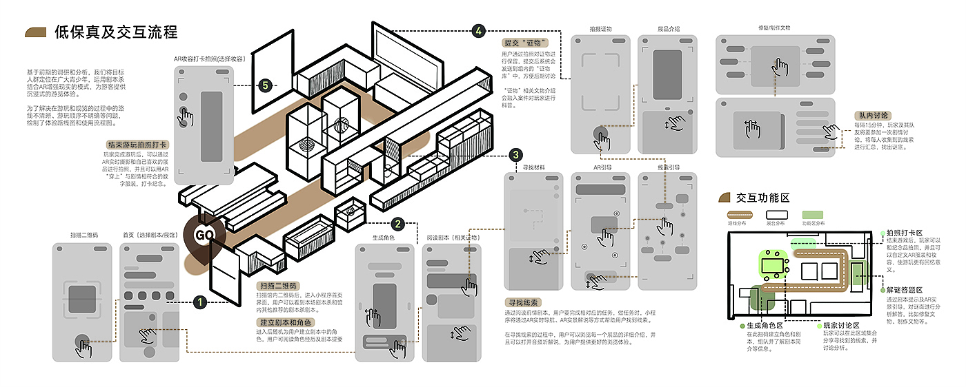 交互设计，作品集，服务设计，考研，应聘，