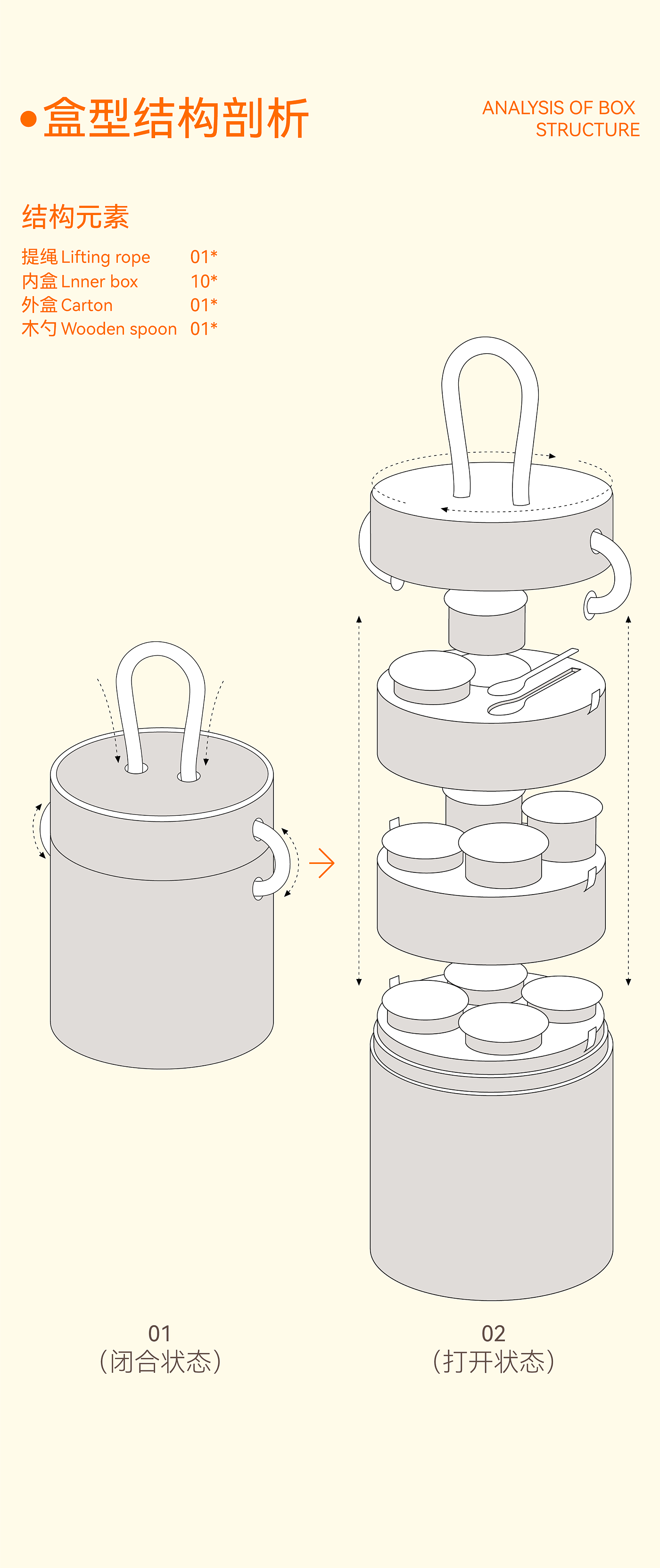 包装设计，包装，插画，IP，创意包装，