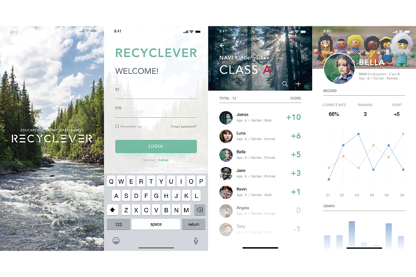 RECYCLEVER，垃圾桶，教育，回收，鼓励性，