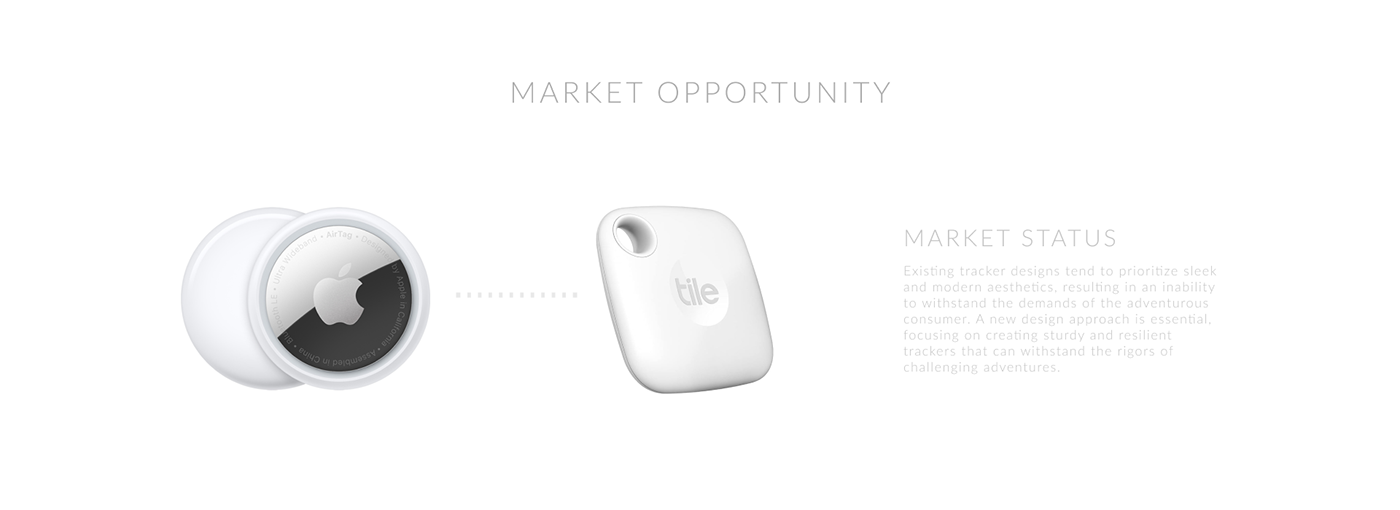 location，Portable，track，Small，