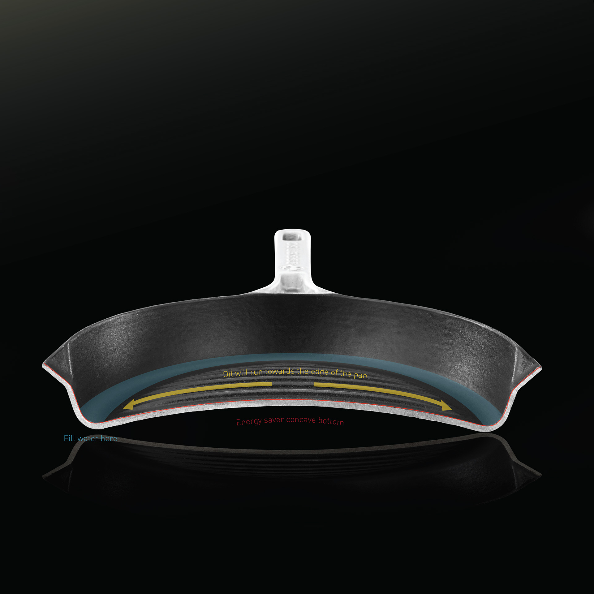 Pain point，Frying pan，red dot，