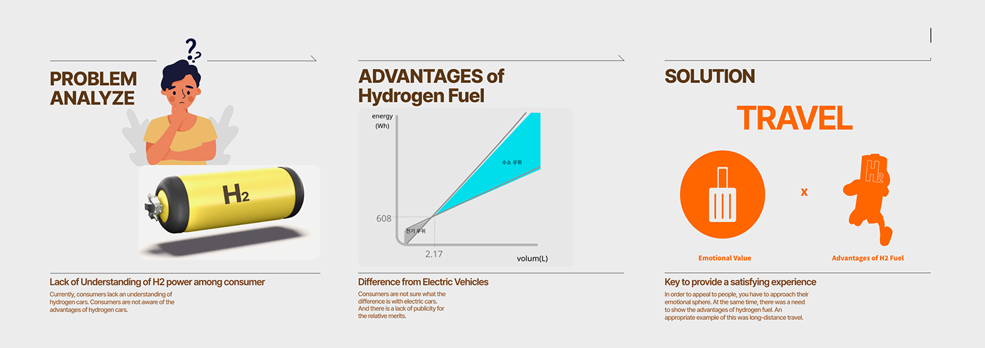 H2 Traveler，Hyundai Motor，cooperation，transport，