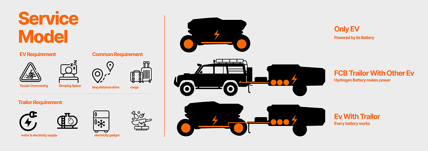 H2 Traveler，Hyundai Motor，cooperation，transport，