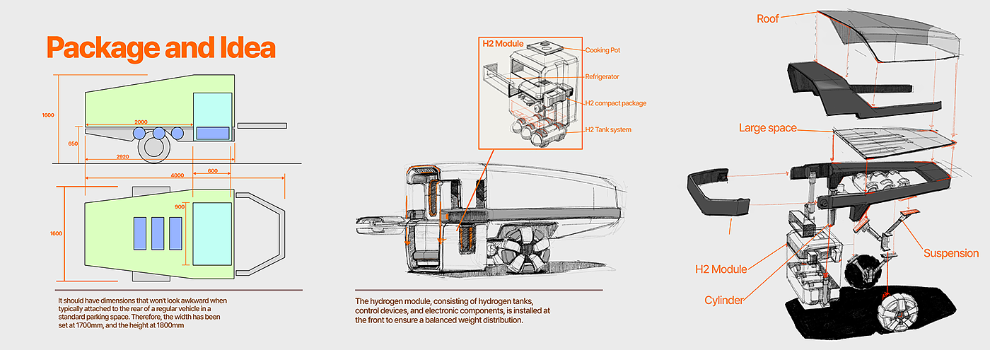 H2 Traveler，Hyundai Motor，cooperation，transport，