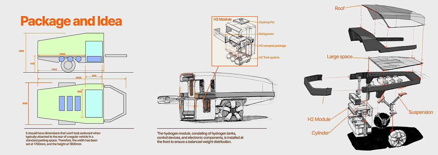 H2 Traveler，Hyundai Motor，合作，运输，