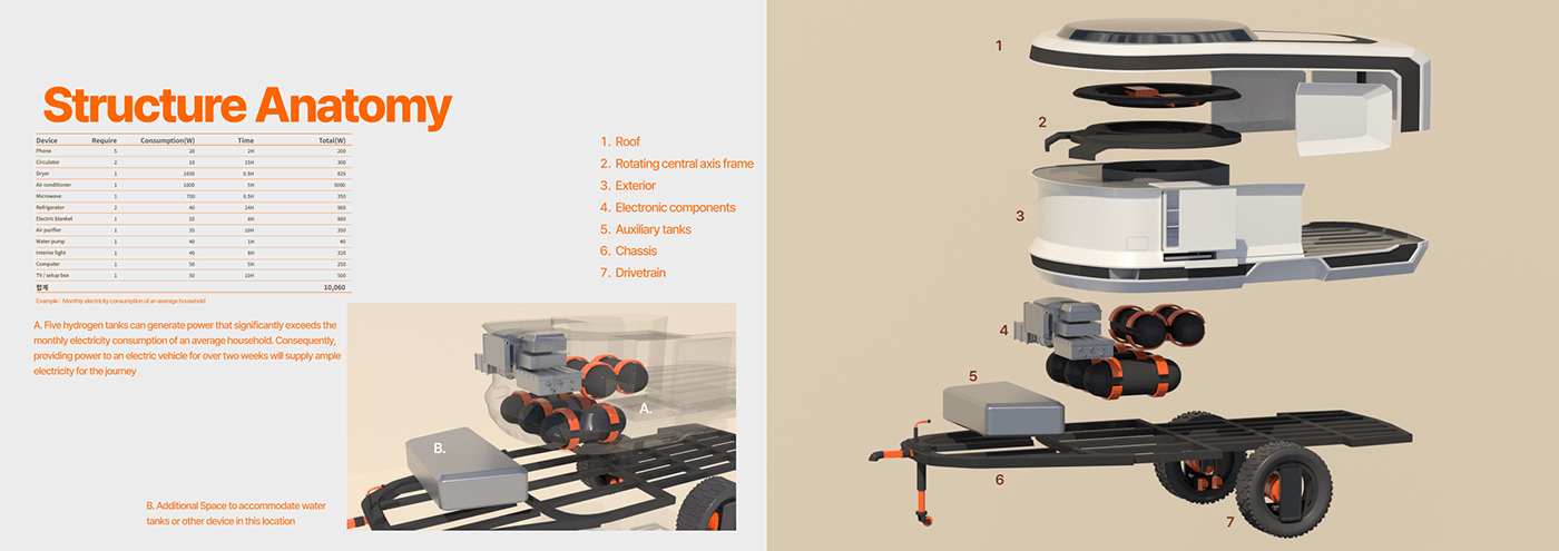 H2 Traveler，Hyundai Motor，cooperation，transport，