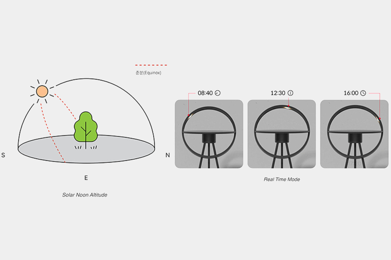 Botany，Growth lamp，led，