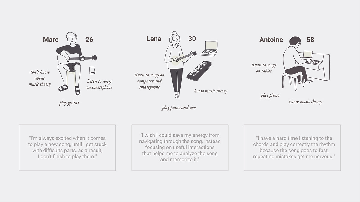 ANALIST，electronic product，Digital，Music Analysis Solutions，