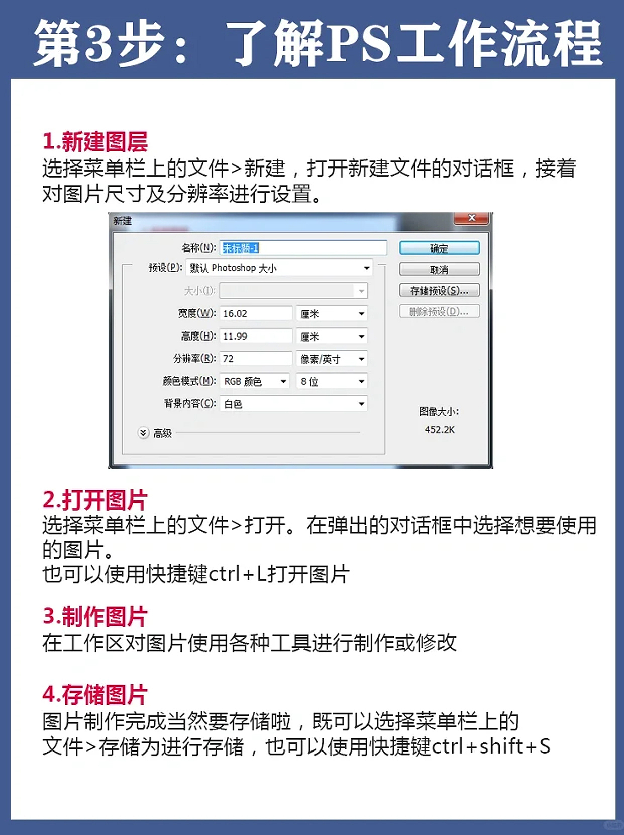PS tutorial，PS Teaching，PS Skills，