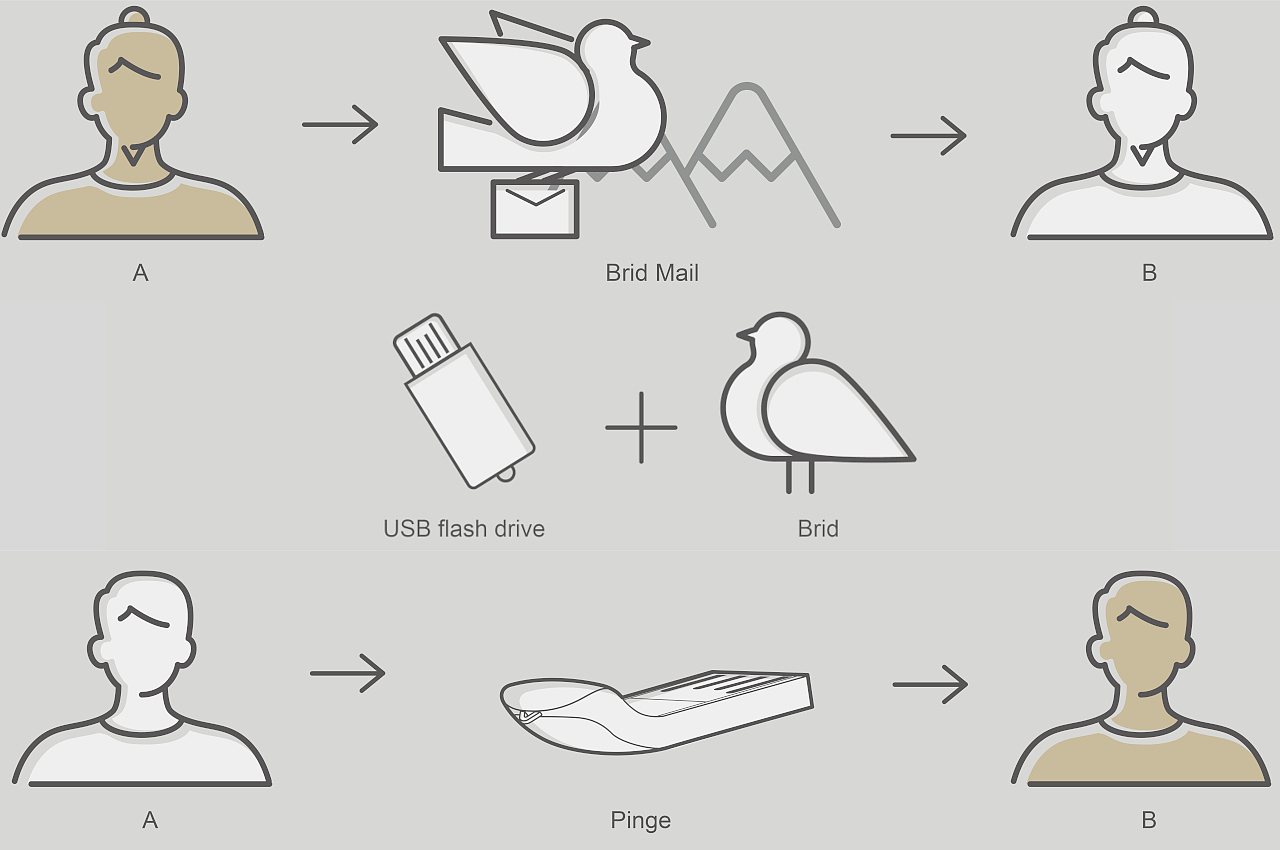 u盘，usb，产品设计，工业设计，design，