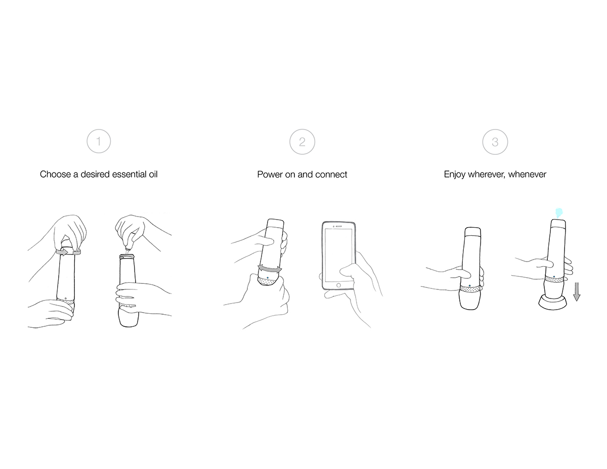 POD LIGHT，loudspeaker box，multi-function，Aromatherapy lamp，