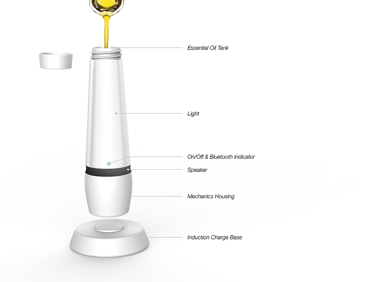 POD LIGHT，loudspeaker box，multi-function，Aromatherapy lamp，