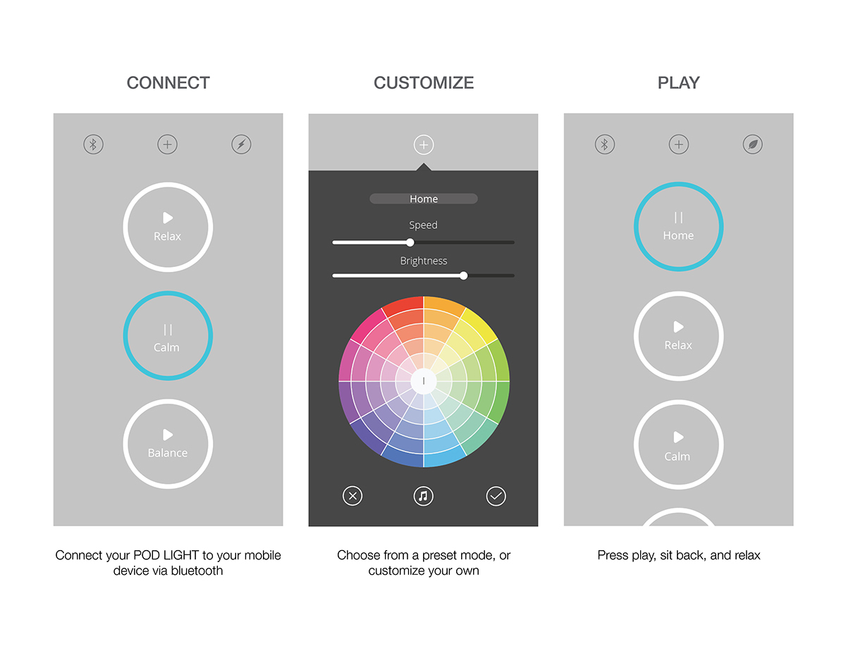 POD LIGHT，loudspeaker box，multi-function，Aromatherapy lamp，