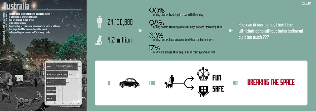 industrial design，product design，vehicle，Car seat，Fiat 500D，