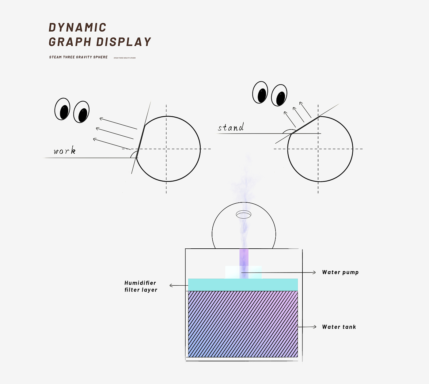 Humidifier，Face Capture，Automatic rotation，