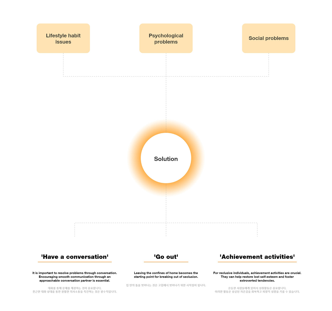 Mori，artificial intelligence，robot，Digital，