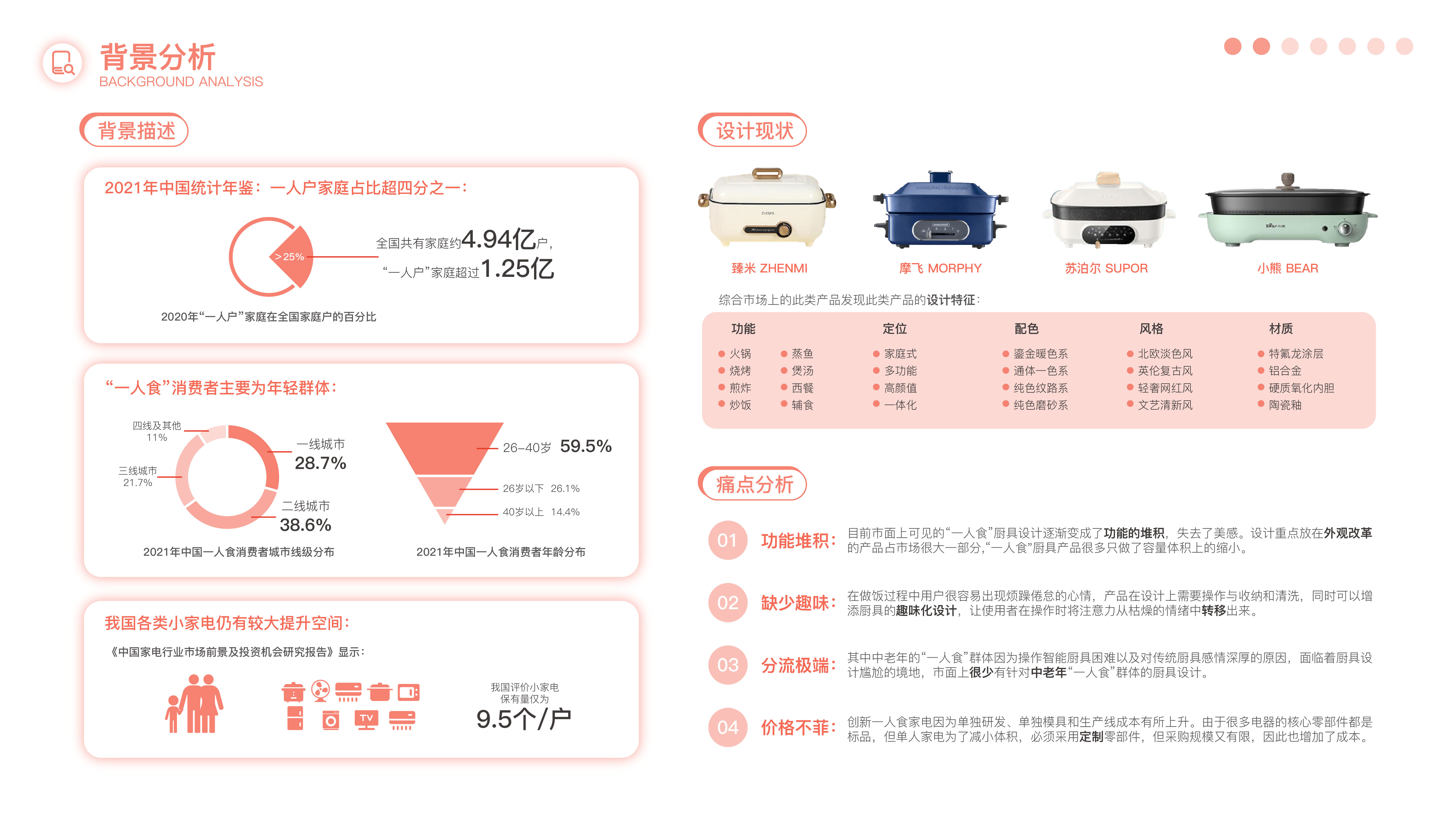 One person food，Multifunctional cooking pot，Cooking pot，Health pot，Kitchenware，One person eating kitchenware，pot，