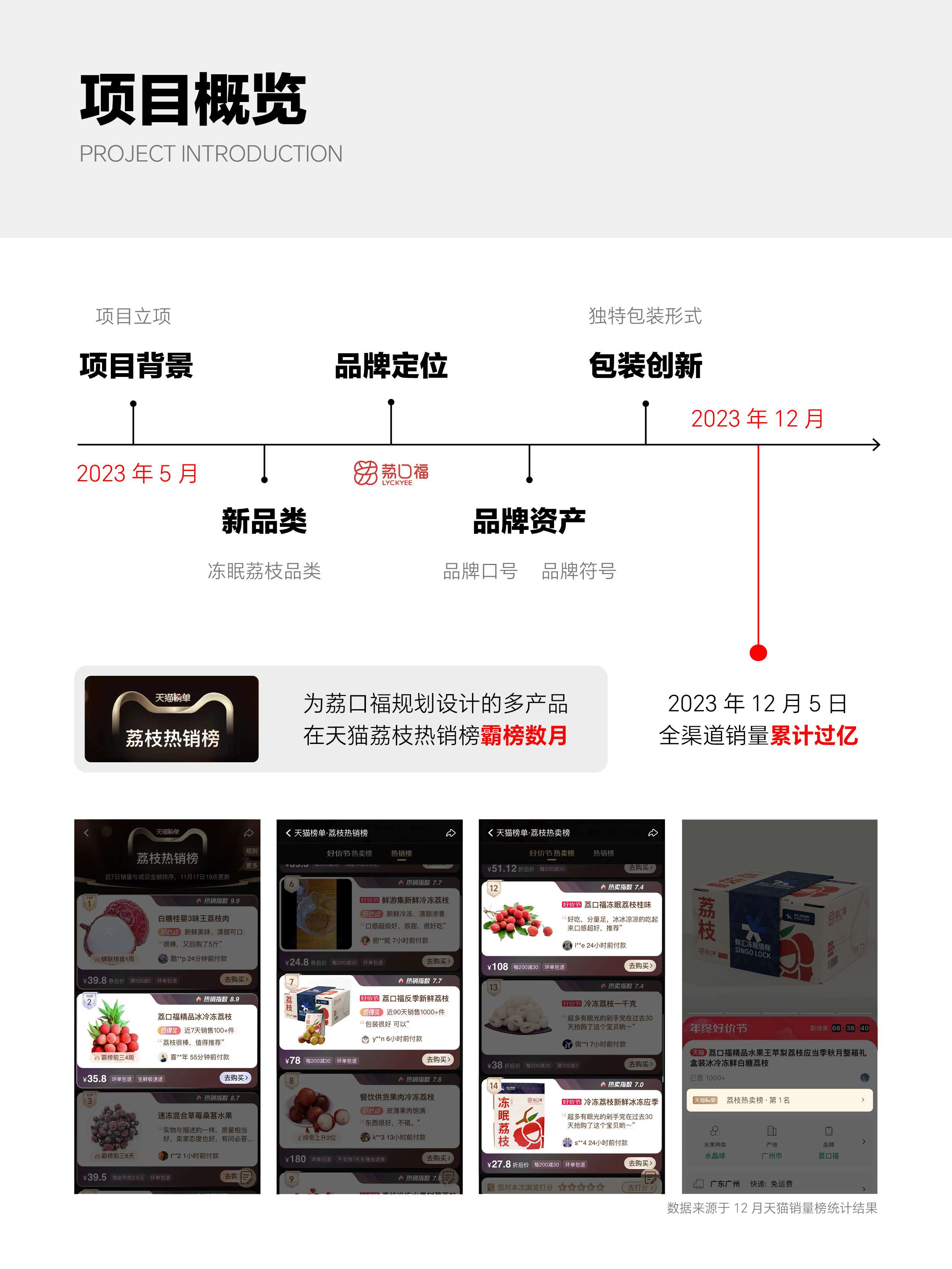 litchi，Fruits，Brand planning，Brand Consulting，VI design，