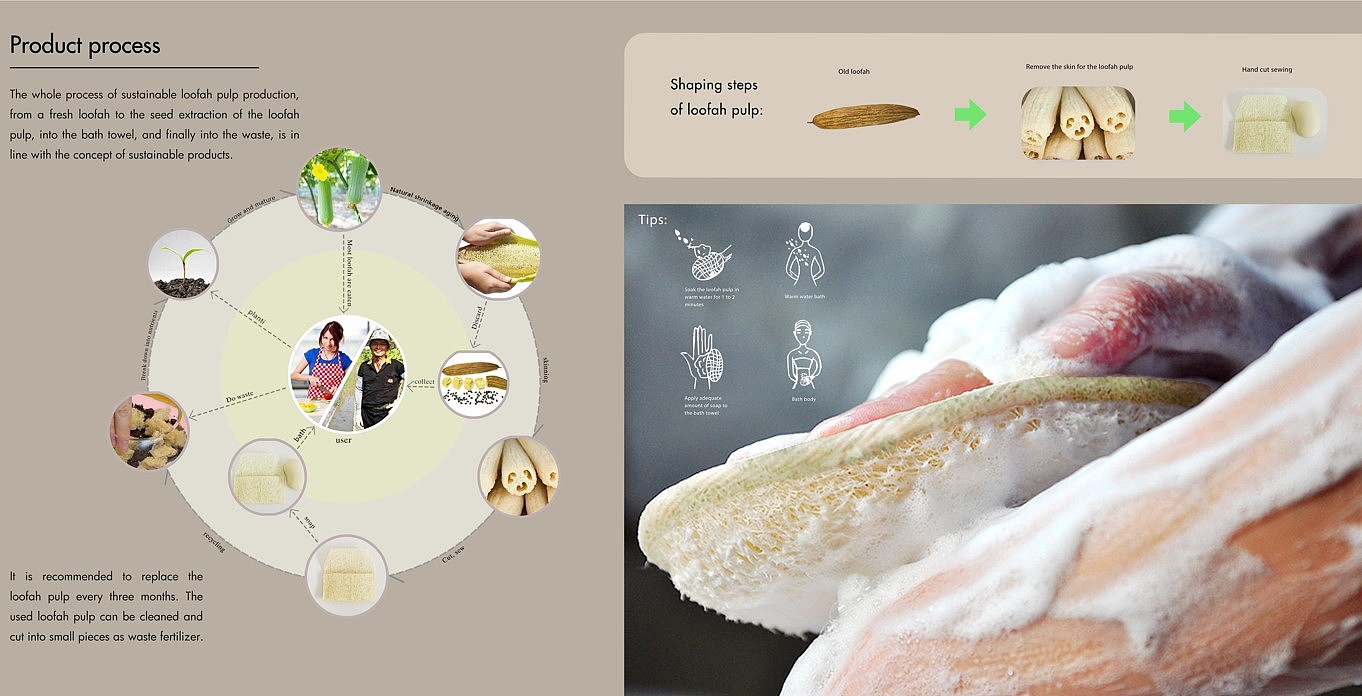 product design，if，