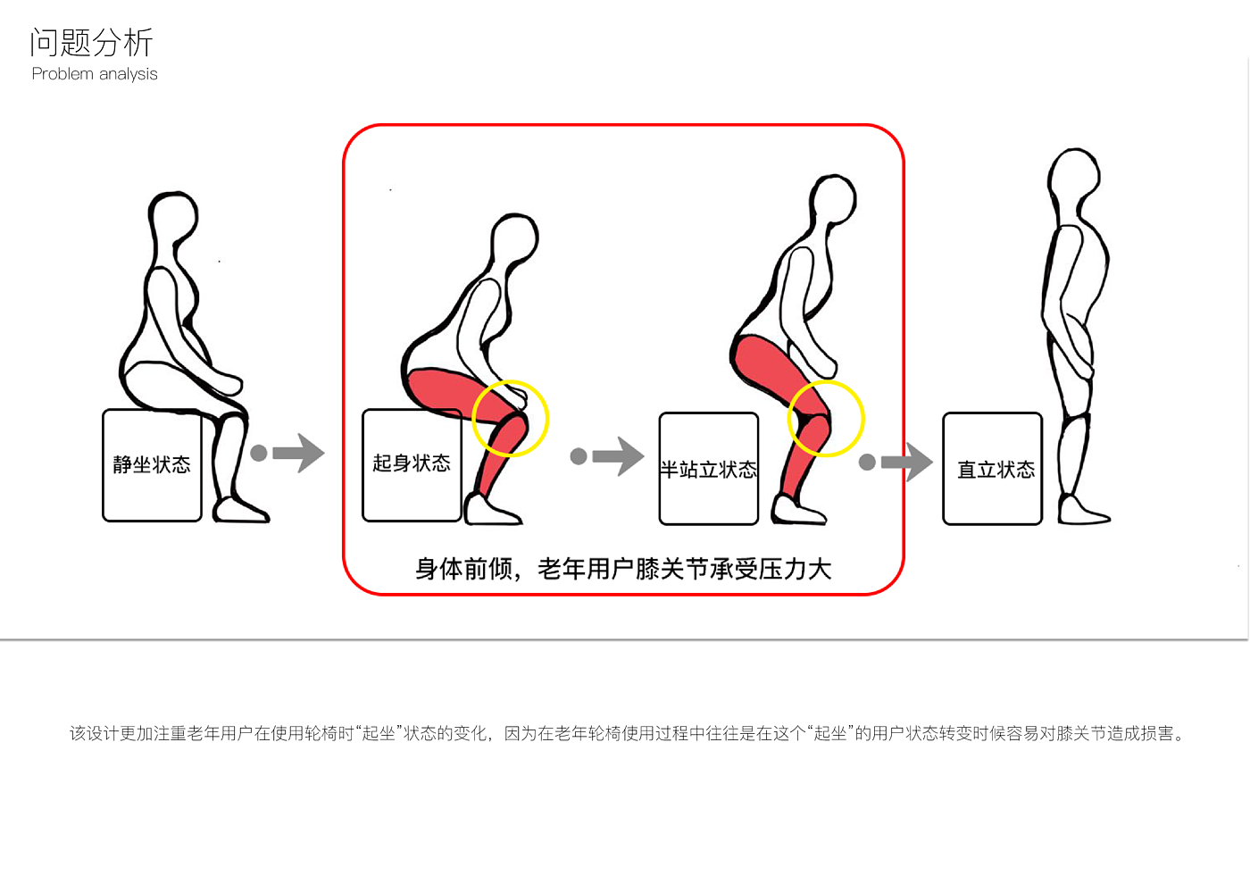 conceptual design，Wheelchair design，modeling aesthetics，
