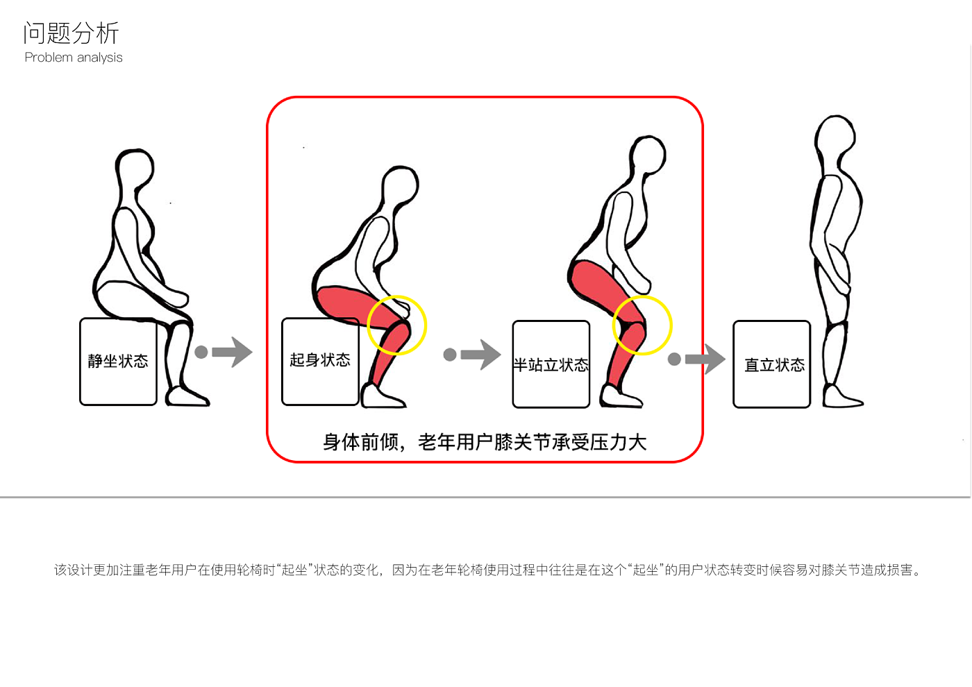 概念设计，轮椅设计，造型美学，