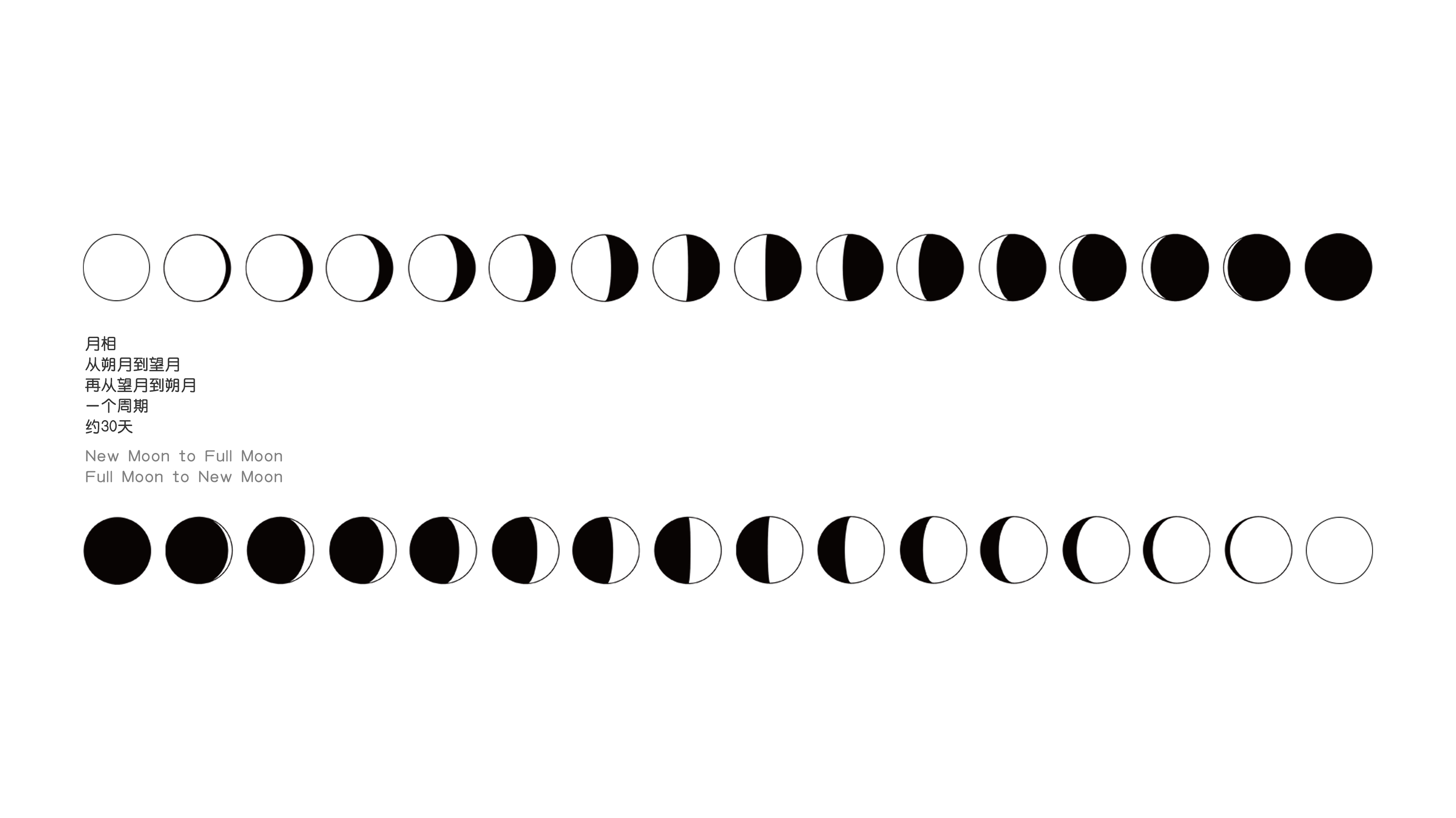 Cultural creation，lamps and lanterns，phase of the moon，Bi Sheh，product design，