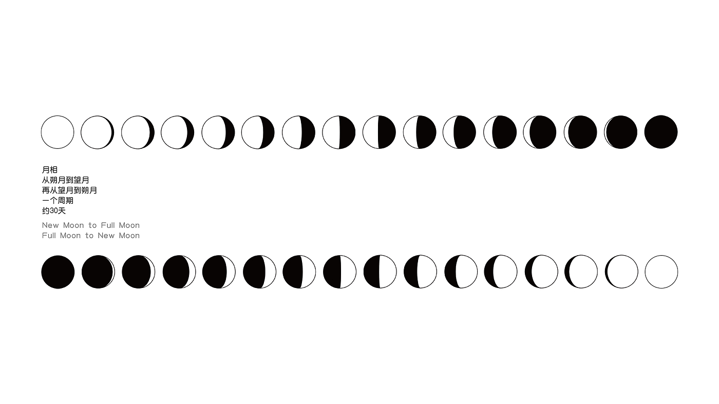 Cultural creation，lamps and lanterns，phase of the moon，Bi Sheh，product design，