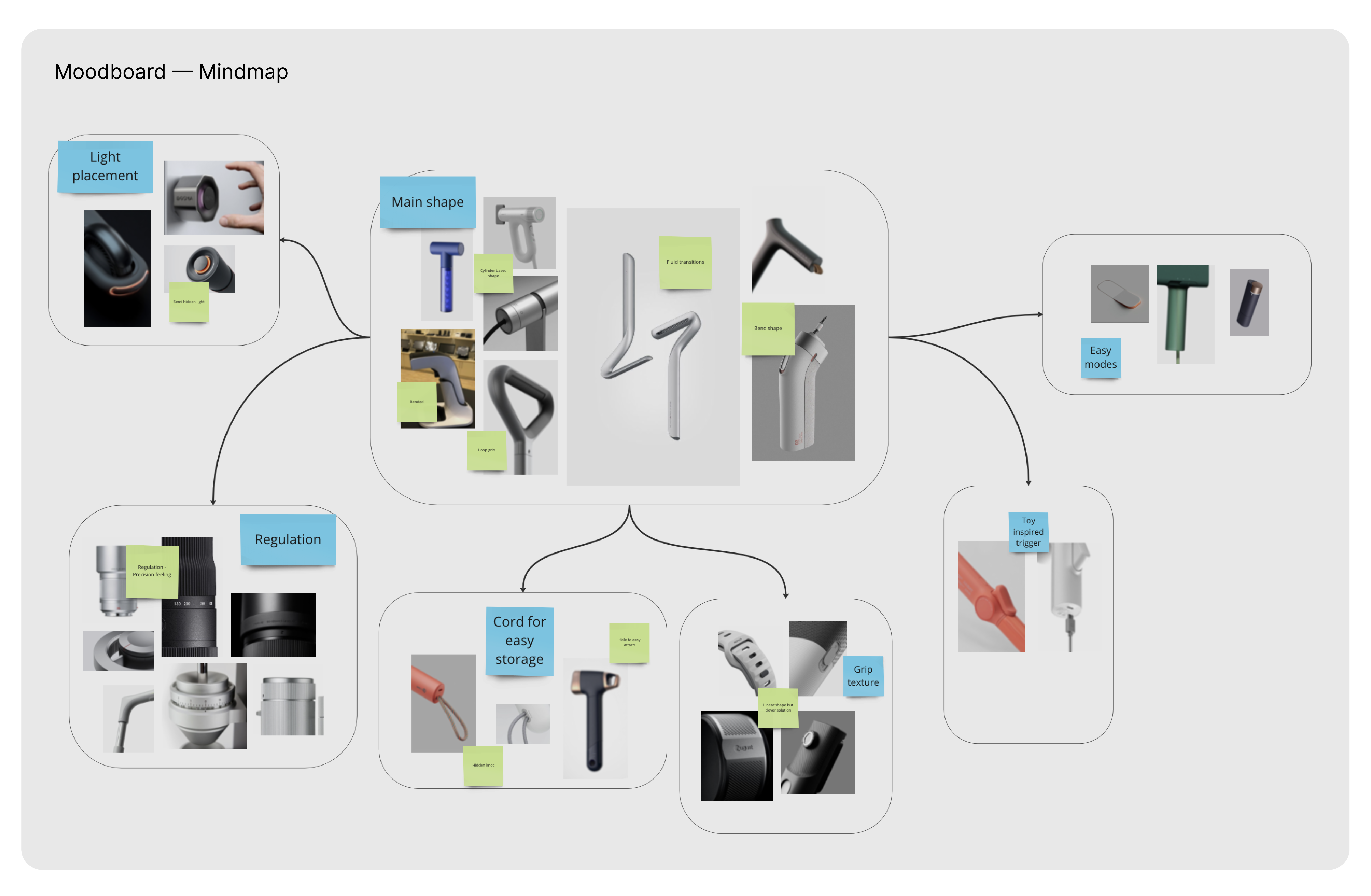 Electric drill，bit，bosch，