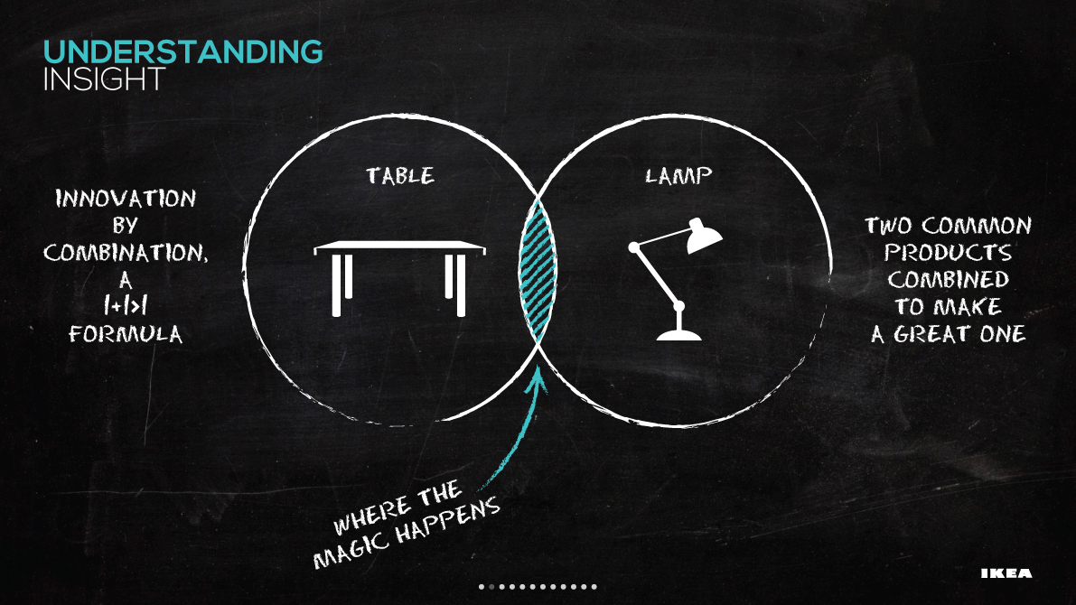 lamp，Table，Home Furnishing，IKEA，