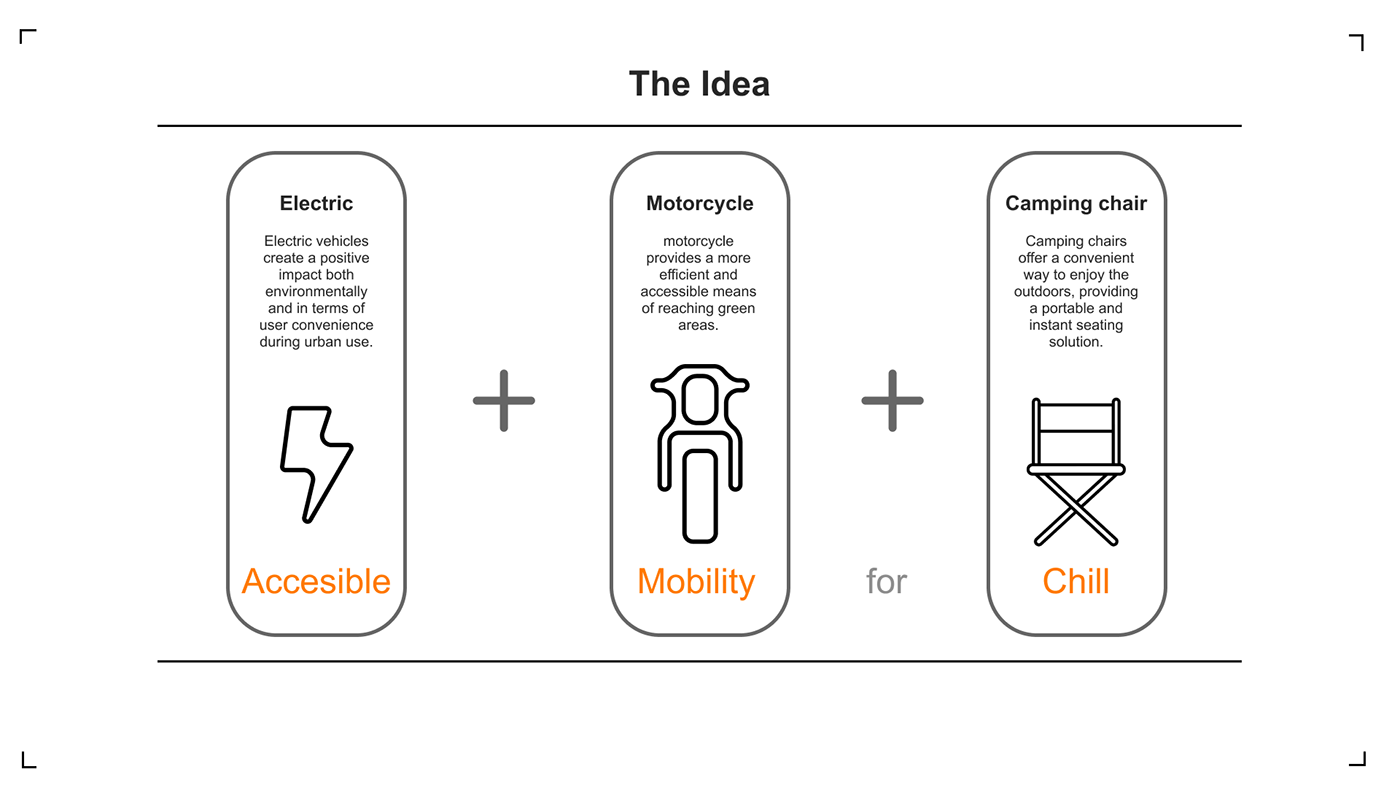 vehicle，Electric motorcycle，industrial design，