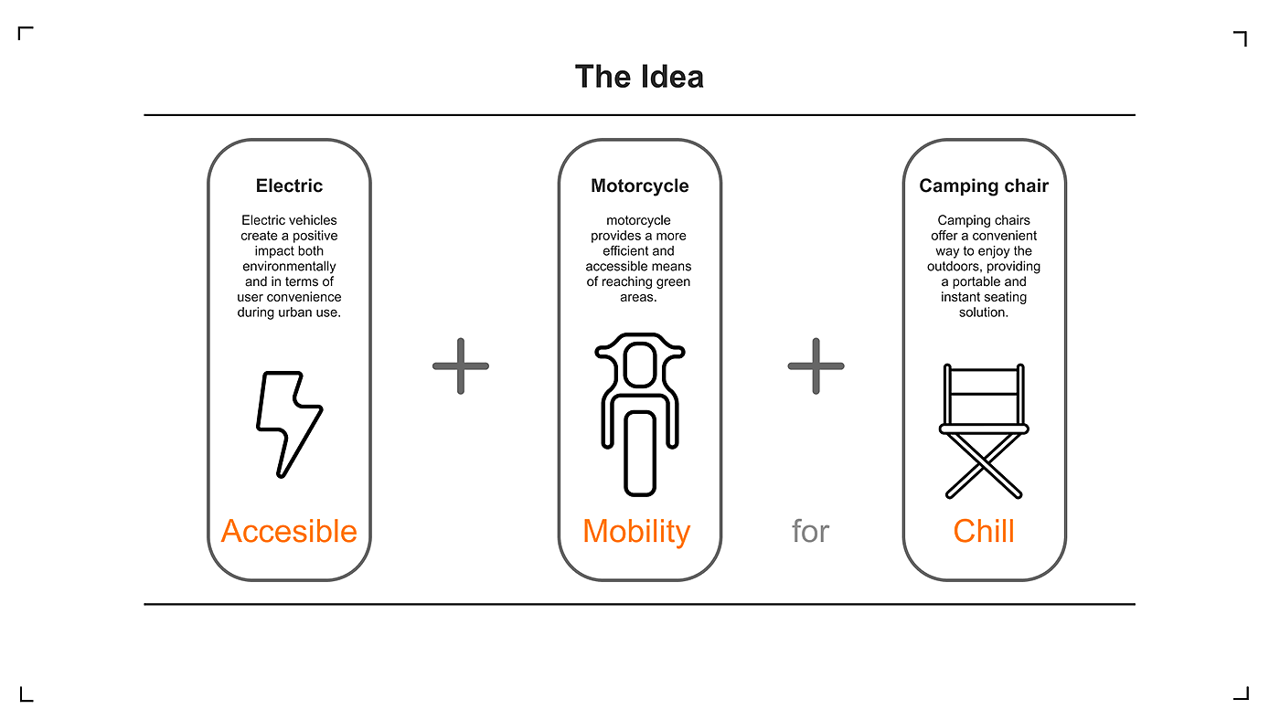 vehicle，Electric motorcycle，industrial design，