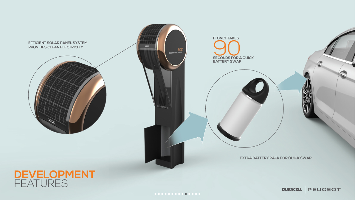 automobile，charge，equipment，