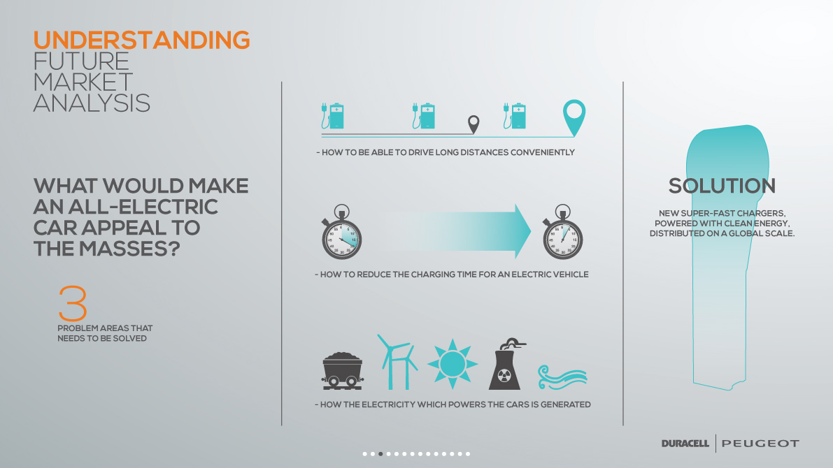 automobile，charge，equipment，