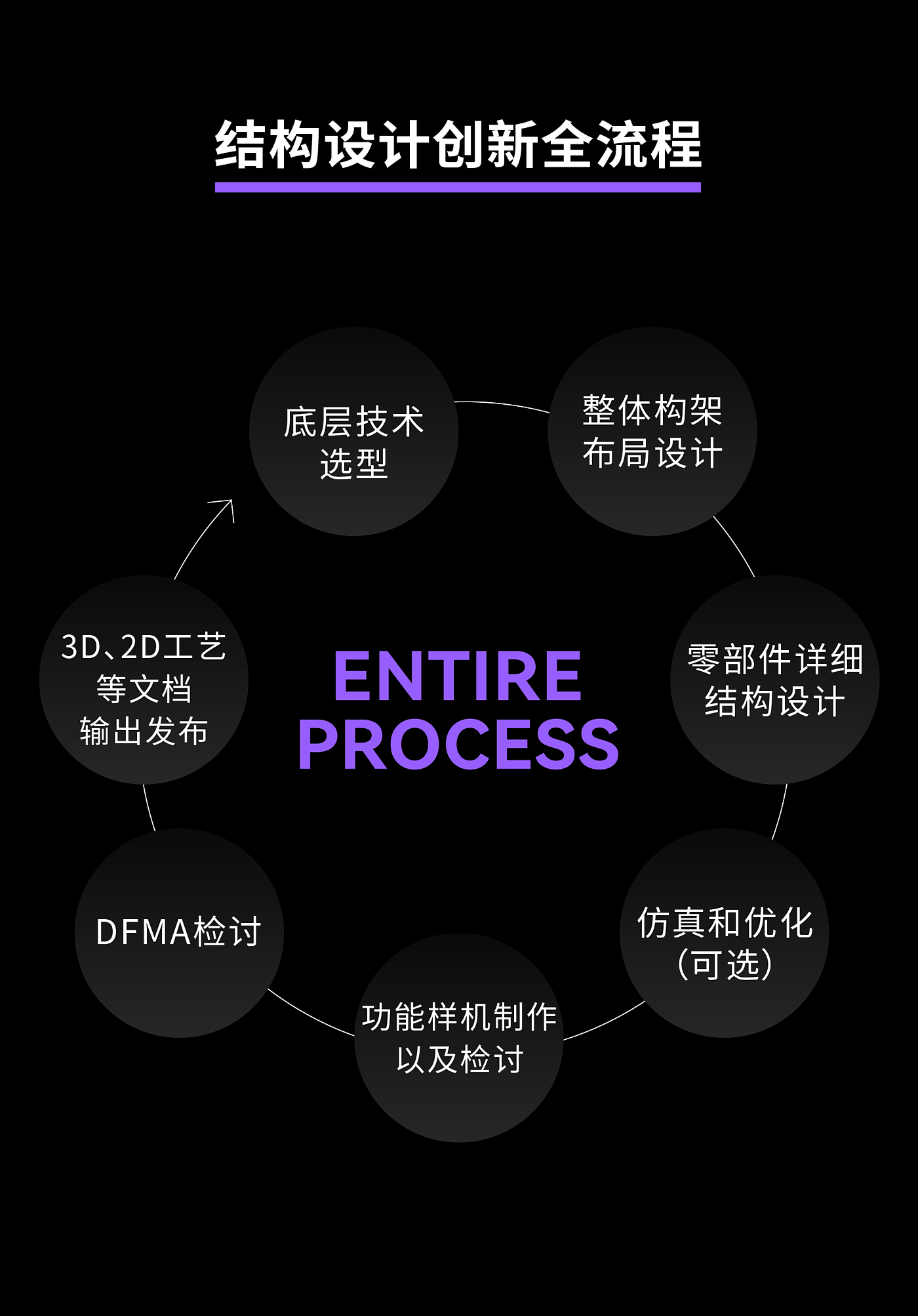 结构设计，产品设计，产品结构设计，瑞德设计，案例合集，